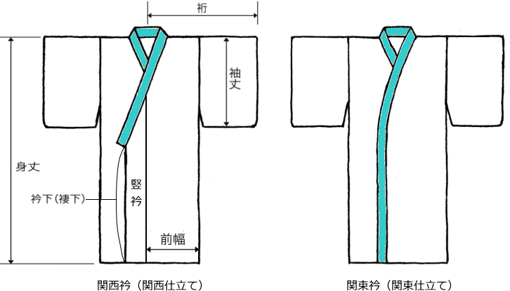 男のきもの大全 | 長襦袢の仕立て