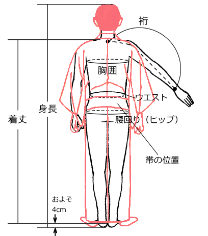 男のきもの大全 採寸方法